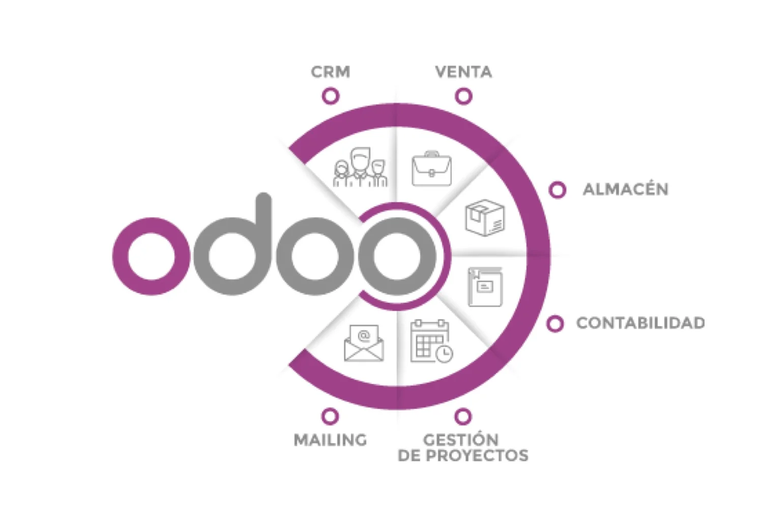 Odoo: La Solución ERP Todo en Uno para Empresas